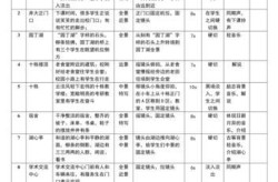 短视频拍摄脚本技巧，让你拍摄更专业