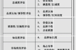 产品网络做推广效果如何评估？有哪些关键指标？