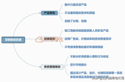 品牌宣传推介会怎么策划？需要注意哪些细节？