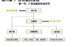 活动公司广告如何提升效果？创意方案解读