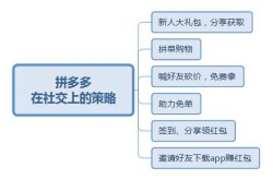 拼多多社交电商如何注册？有哪些优惠政策？