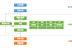 同步小康如何创建百度百科？操作流程解析