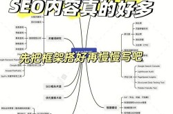 三种SEO服务方式对比，哪种效果最佳？