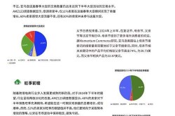 跨境电商前景如何？未来展望分析