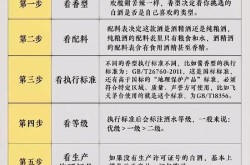 白酒代理推广方案怎么做？有哪些关键步骤？