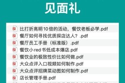 餐饮品牌如何高效营销推广？有哪些实用策略？