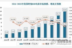 跨境电商还赚钱吗？市场现状分析