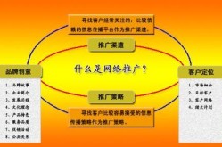 什么类型的网络推广产品更适合中小企业？如何选择？