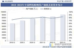 全国个人电商数量揭秘，竞争激烈吗？