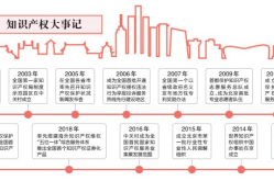 百科全书创建流程，知识汇总新篇章