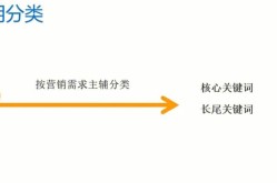 SEO策略是什么？包含哪些核心关键词和案例？