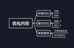 广东话SEO是什么意思？地域性优化有何特殊之处？