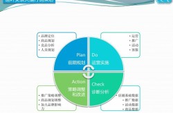 商场营销方案怎么制定？成功案例解析