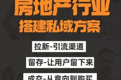 房地产阶段性营销方案如何应对市场变化？