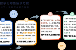 网络营销产品推广如何结合线上线下渠道？