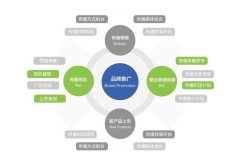 如何制定公司宣传方案PPT高效吸引客户？有哪些实用技巧？