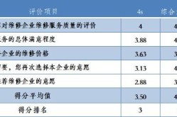 杭州楷俊代运营怎么样？服务质量和效果如何评价？