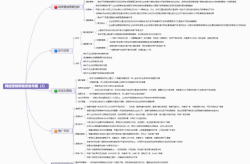 网络营销策略如何制定？有哪些关键要素？