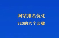 哪家SEO公司教程最全面？排名如何？