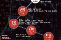 五大电商巨头盘点，哪家实力最强？