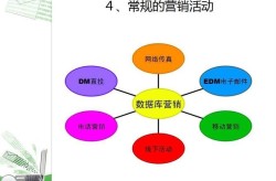 网络推广产品怎么做收益最大？有哪些注意事项？