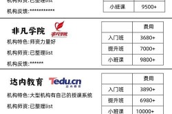 美迪电商培训官网有哪些课程？培训效果怎么样？