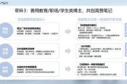 教育行业如何选择有效的营销推广方式？