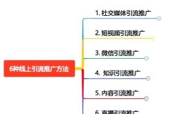 电商营销推广攻略，如何做到精准引流？