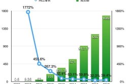 淘宝双十一成交额如何分析？数据分析报告怎么做？