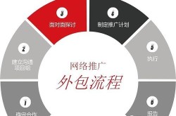 专业产品推广公司如何选择？有何评判标准？