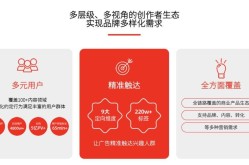 SNS网络营销有哪些策略？如何提高效果？