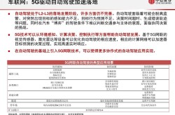 5G营销推广方案怎么做？如何抓住市场机遇？