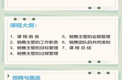 SEO推广主管招聘要求是什么？如何成为优秀主管？