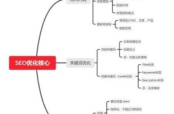 SEO推广效果分析的常用指标有哪些？如何应用？