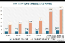 医院产品推广有何特殊性？如何把握市场需求？