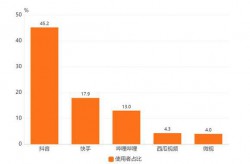 如何处理短视频运营中的负面评论？有哪些策略？