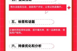 小红书SEO是什么意思？对电商推广有何帮助？