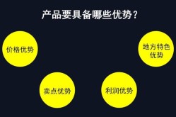 怎样推广产品效果最佳？有哪些误区？