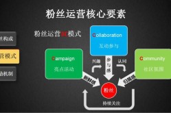 产品终端推广怎么做才高效？有哪些实操建议？