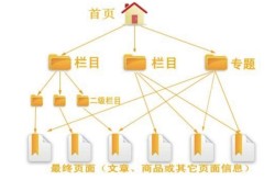 简述SEO是什么，对网站有何影响？