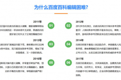 如何在百科创建修改中融入企业宣传？有何策略？