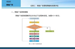 常见的网络营销推广方法有哪些？效果如何评估？