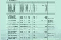 安徽创建百度百科的费用预算，性价比分析