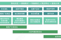 电商年度营销方案应该如何制定？有哪些关键点？