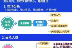 SEO在电商中扮演什么角色？电商SEO怎么做？