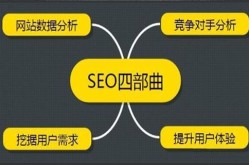 SEO查询优化，如何分析竞争对手？