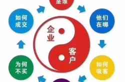 U盘营销方案设计要点是什么？如何吸引潜在客户？