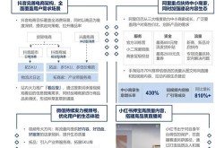 电商营销推广策略解析，如何提升流量？