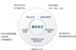 引擎优化SEO有哪些关键点？如何提高搜索排名？