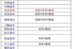 淘宝开店成本解析，需要投资多少钱？